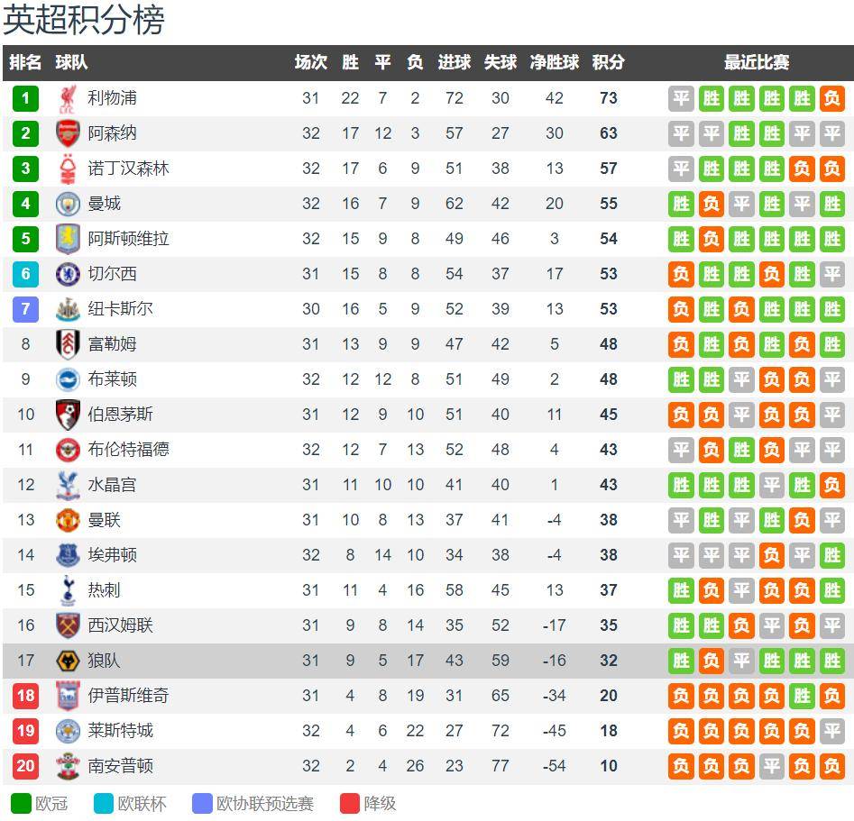 狼队vs热刺前瞻：狼队英超3连胜 热刺分心欧联 狼队主场无惧热刺