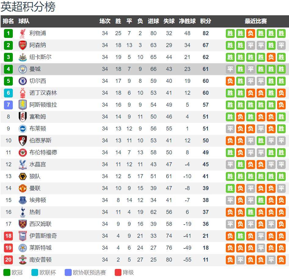 曼城vs狼队前瞻：曼城争5战意十足 狼队联赛6连胜 蓝月要擒狼