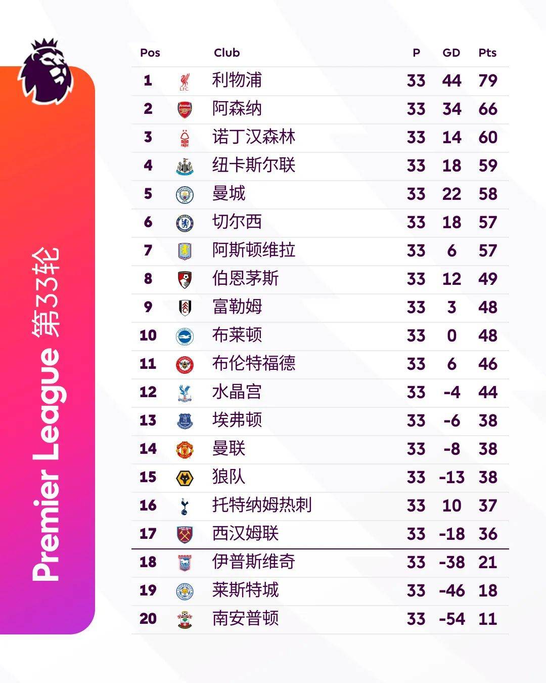 利兹联、伯恩利携手冲超伯恩利，新赛季保级战“提前打响”