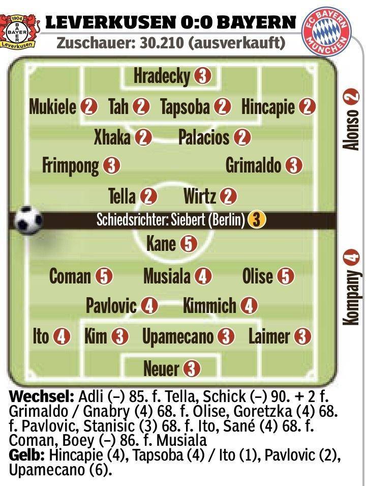 亚罗利姆解释拜仁与药厂的实力相当波鸿，科瓦奇忽视了波鸿的球风