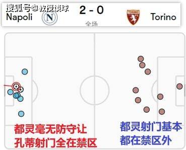 意甲：都灵vs威尼斯都灵，都灵主场放生威尼斯？人情or实力？