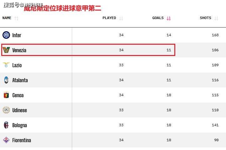 意甲：都灵vs威尼斯都灵，都灵主场放生威尼斯？人情or实力？