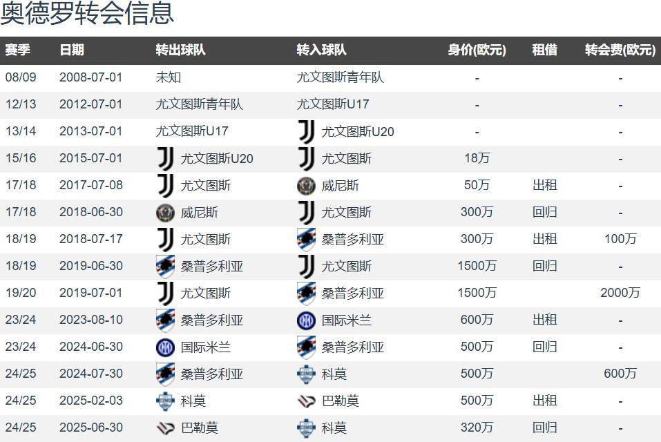 印尼门将踢意甲 租借+买断加盟克雷莫纳 曾助印尼1-0击败国足