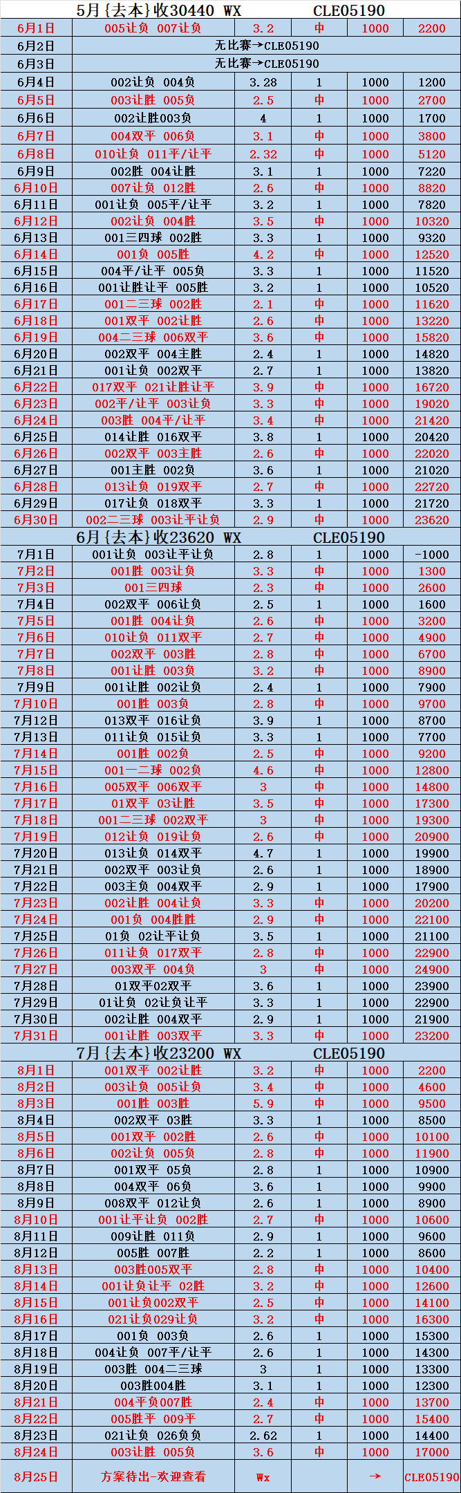 乌迪内斯VS维罗纳比分预测