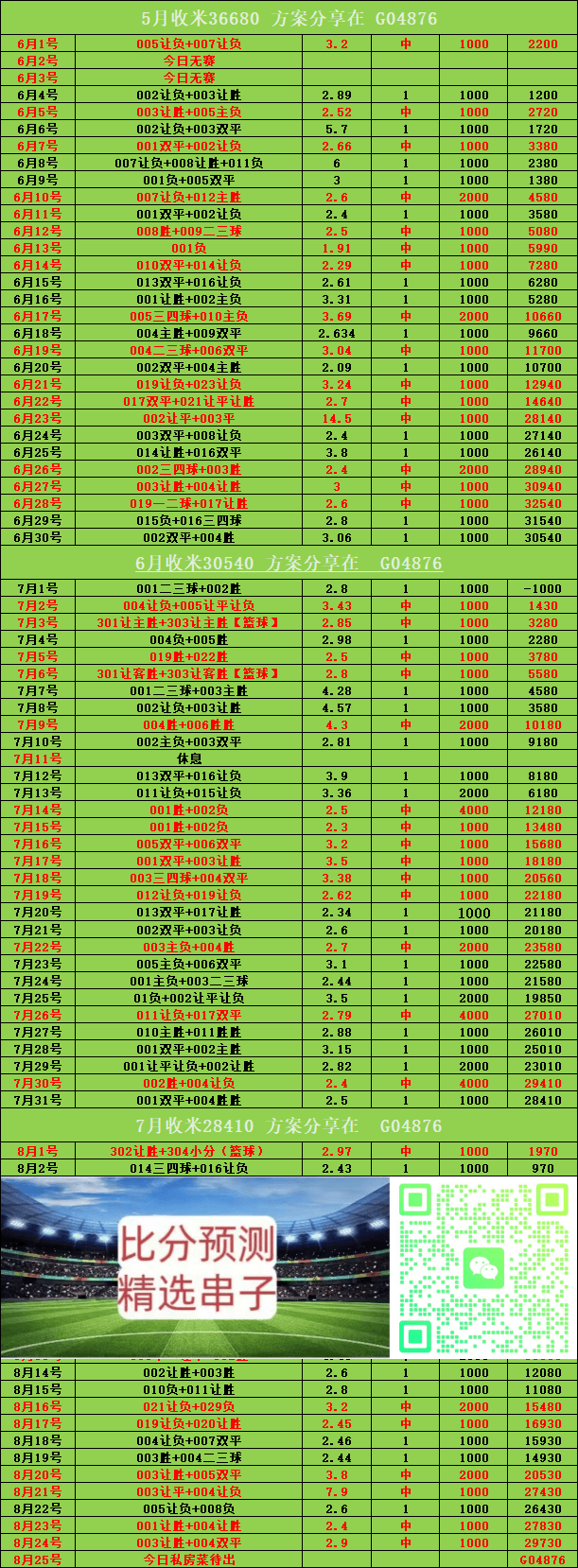 意甲 乌迪内斯VS维罗纳：比分预测