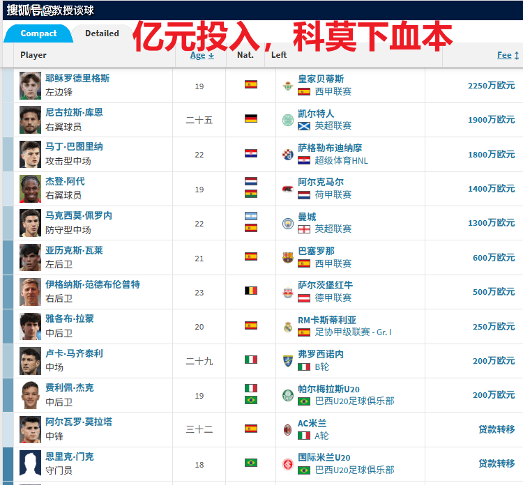 意甲：科莫vs拉齐奥拉齐奥，当科莫的亿元舰队，撞上拉齐奥的财政枷锁