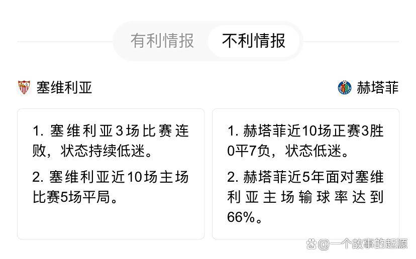 塞维利亚主场战赫塔菲：历史碾压局赫塔菲，还是赫塔菲搅浑水？