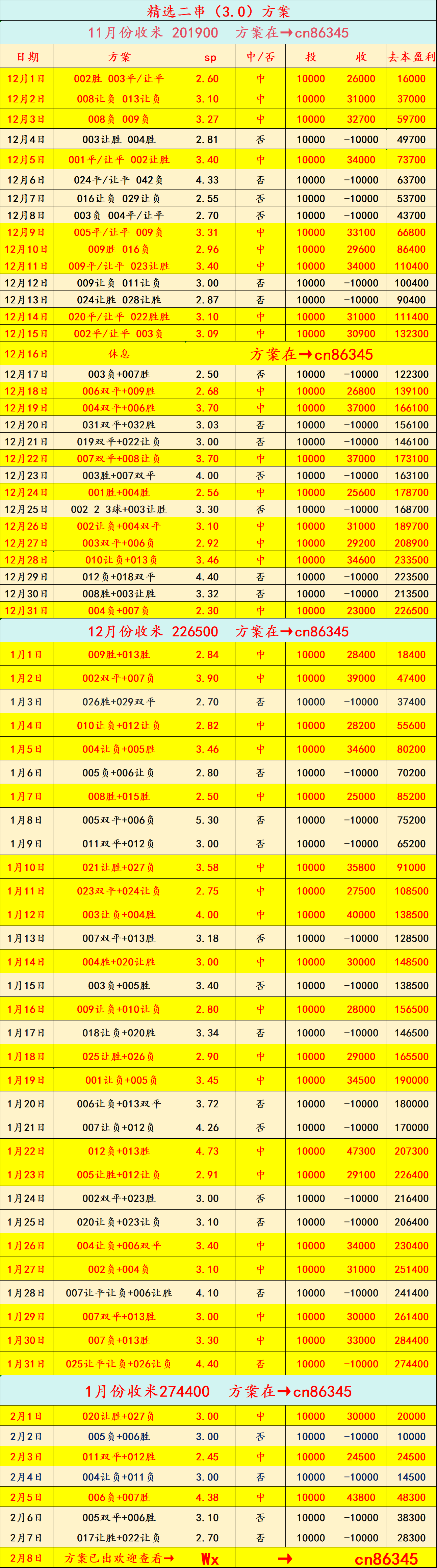 周一005 意甲 罗马 vs 卡利亚里：比分预测