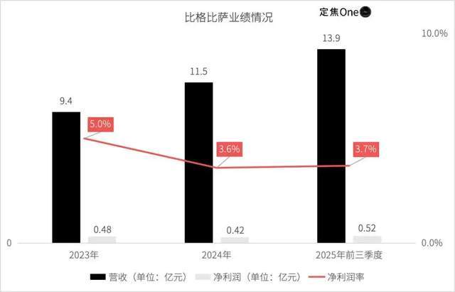 比格比萨比萨，困在自助里