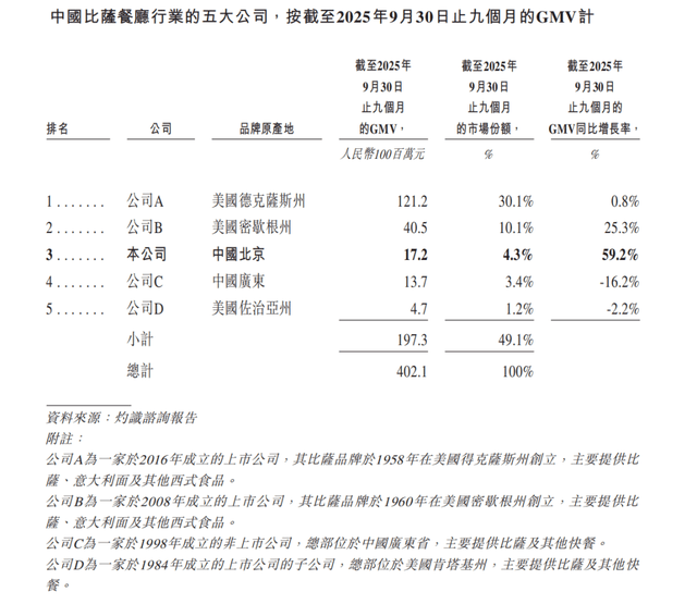 比格比萨比萨，困在自助里