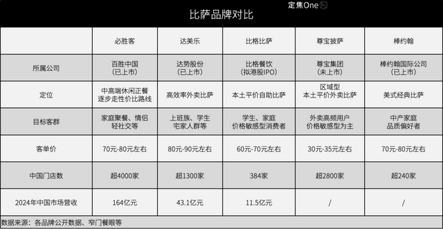 比格比萨比萨，困在自助里