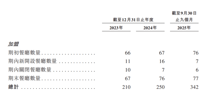 比格比萨比萨，困在自助里
