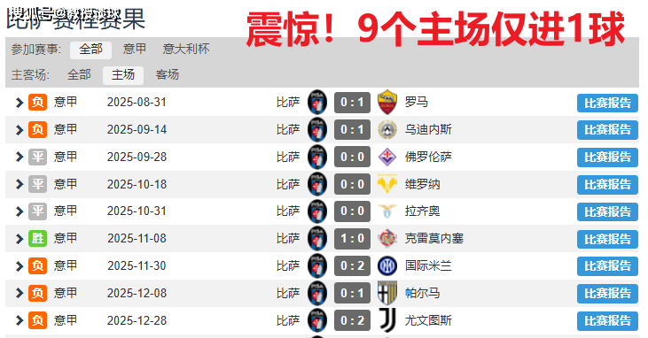 意甲：比萨vs科莫比萨，比萨发布会都不开了？科莫要在客场降维打击！